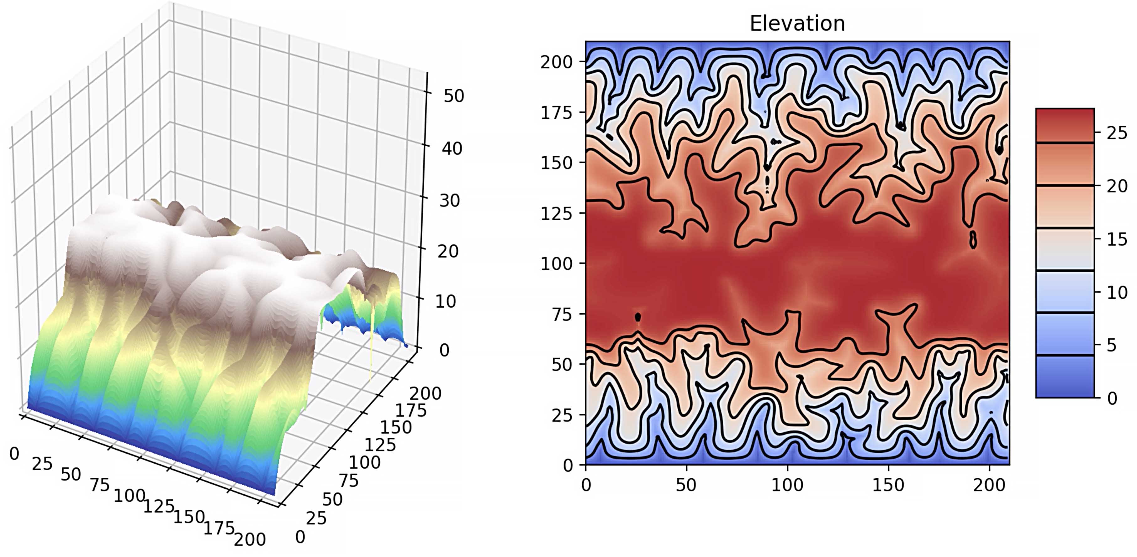 Hill erosion model