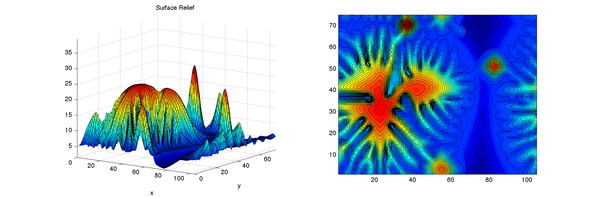 Hill erosion model