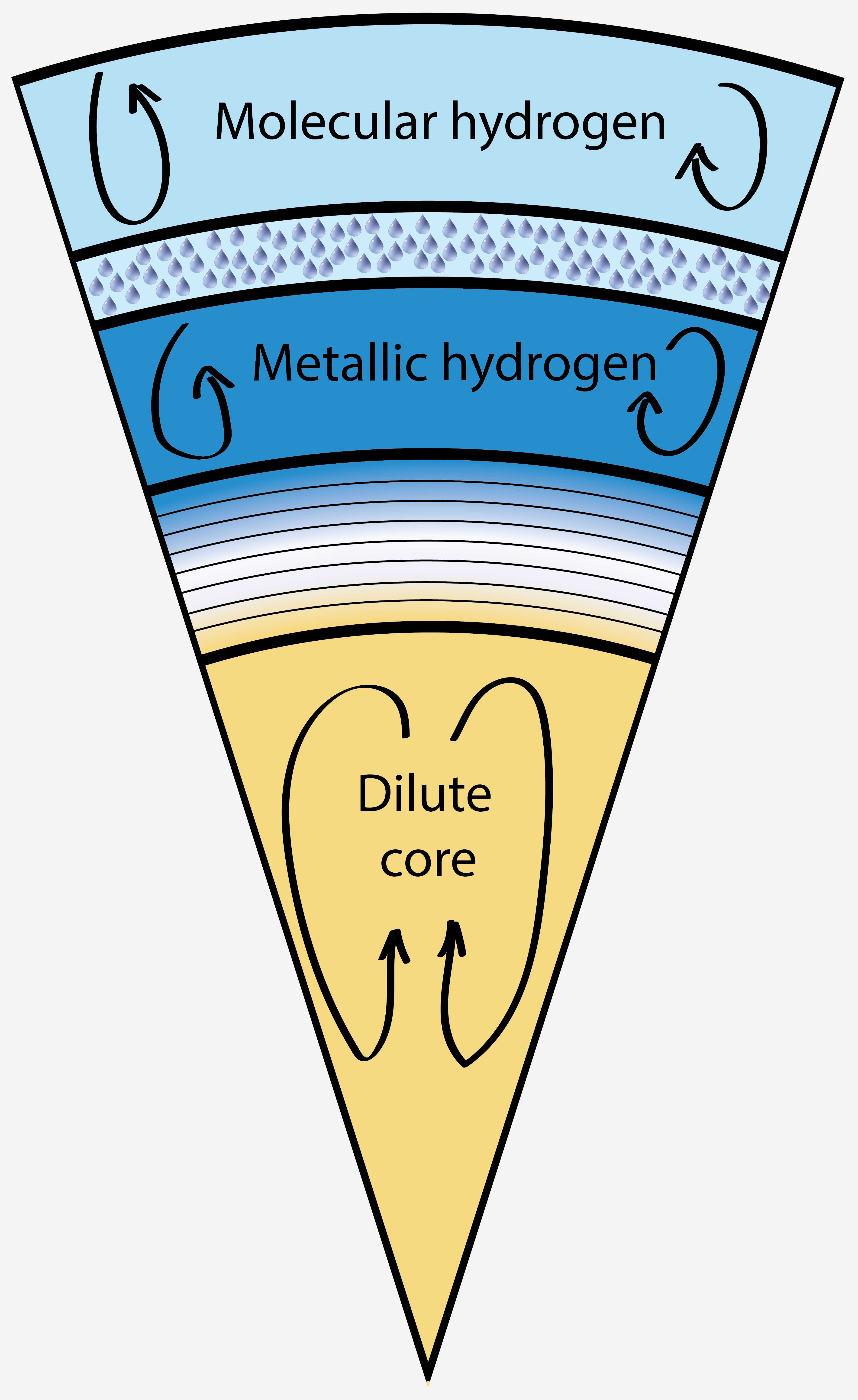 jupiter37_dilute_core_with_flows-01.png