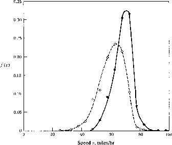 figure19