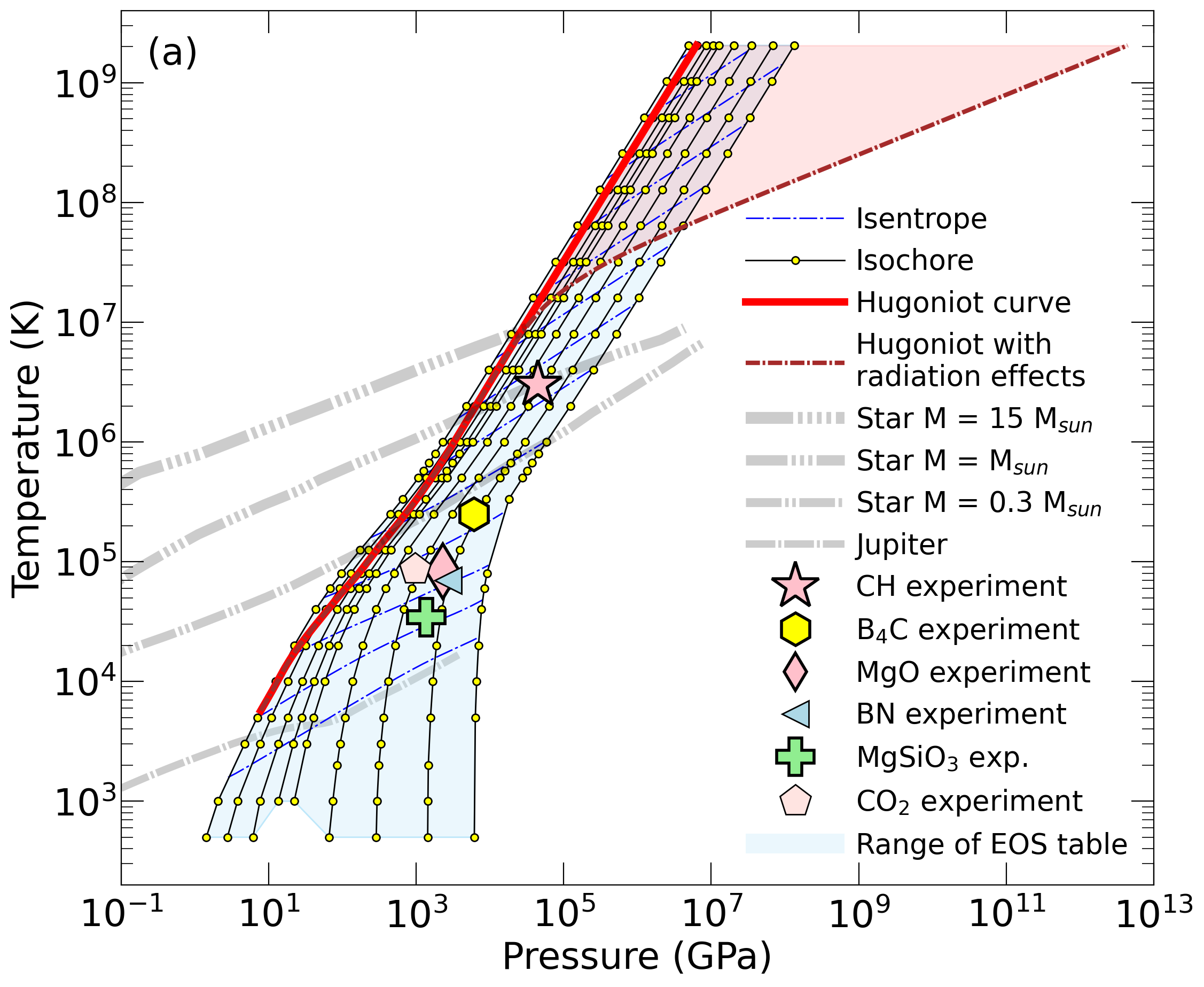 Pressure–temperature plot version 06