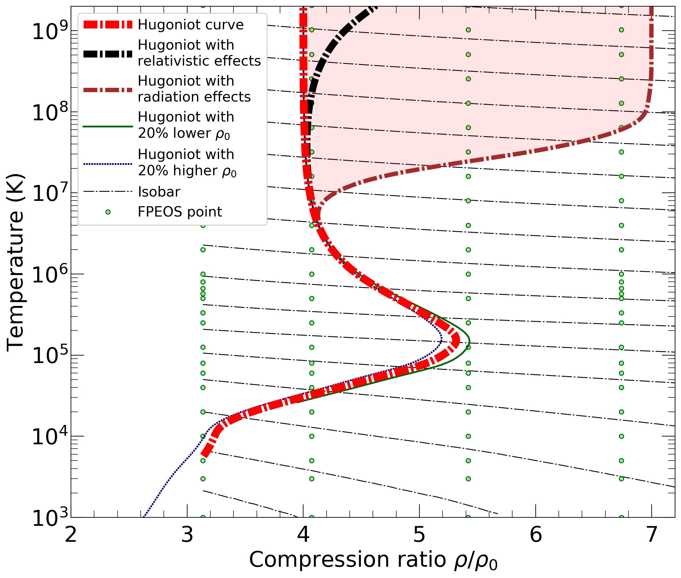 Composition vs temperature plot version 04