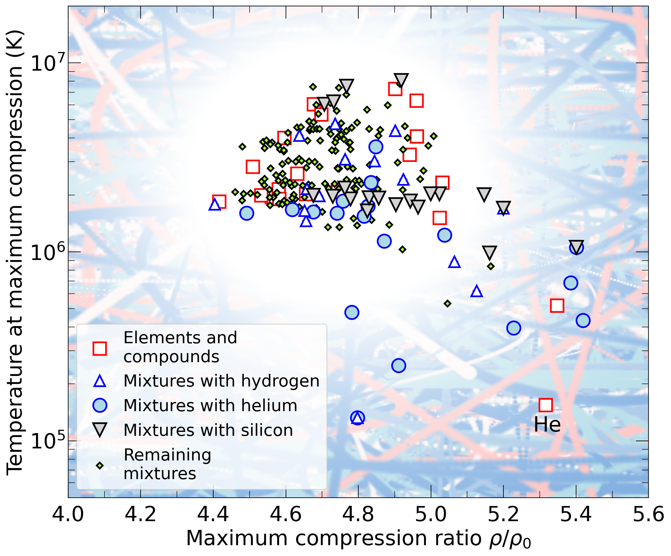 Mixture composition vs temperature: maximum composition 08