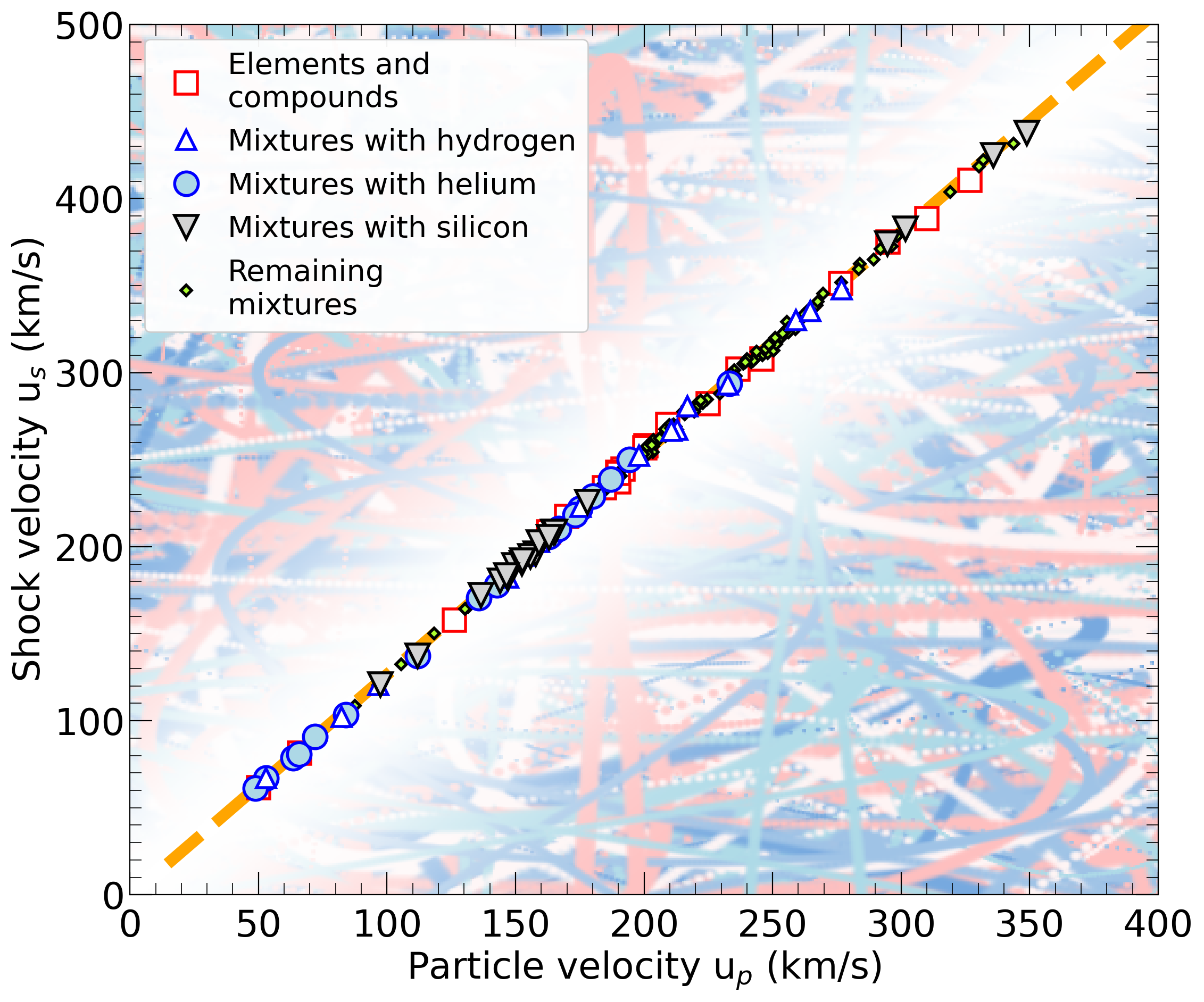 Mixture up–us shock relation: maximum composition 10