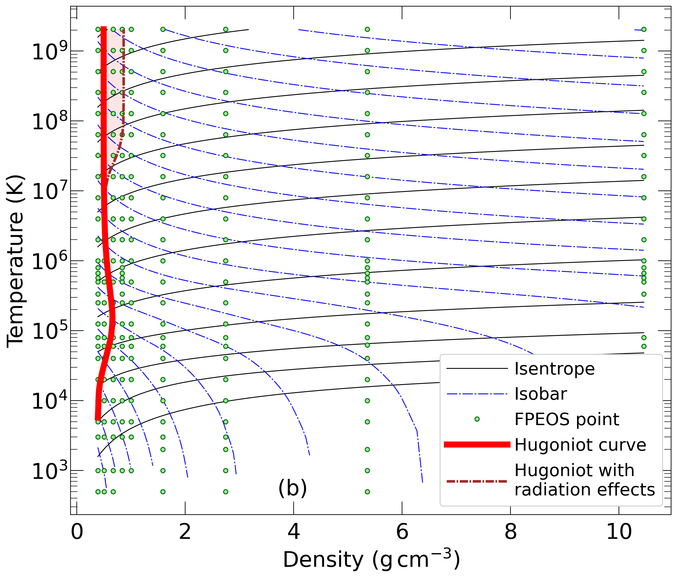 Density–temperature plot version 04
